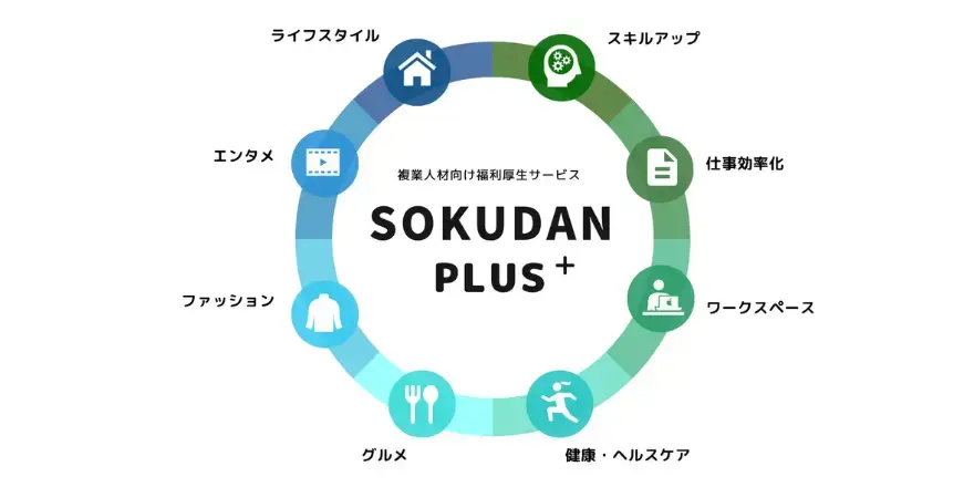 <SOKUDAN PLUS+ 新規掲載>掃除・修理などの生活支援を簡単依頼できるサービス『ユアマイスター』を掲載開始しました