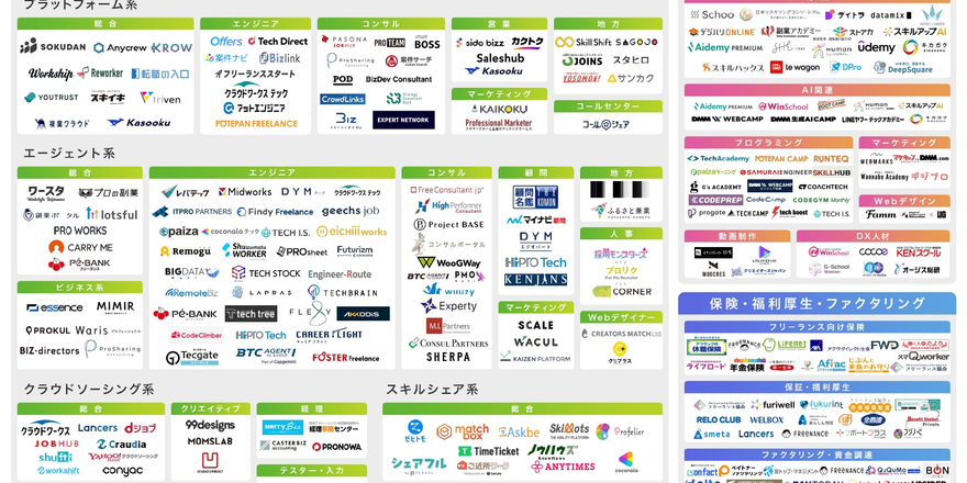 2025年最新「フリーランス・副業向けサービスカオスマップ」を公開しました